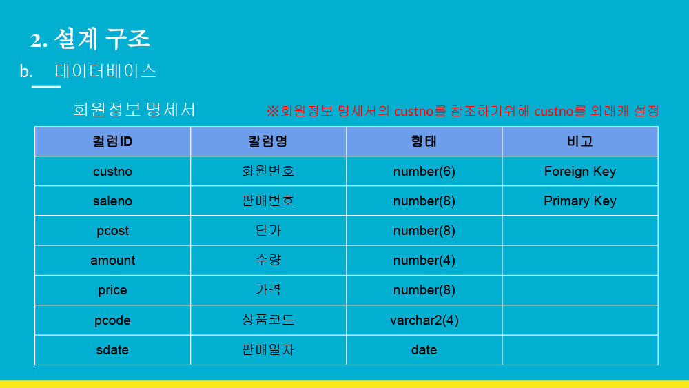 사용자 등록이미지