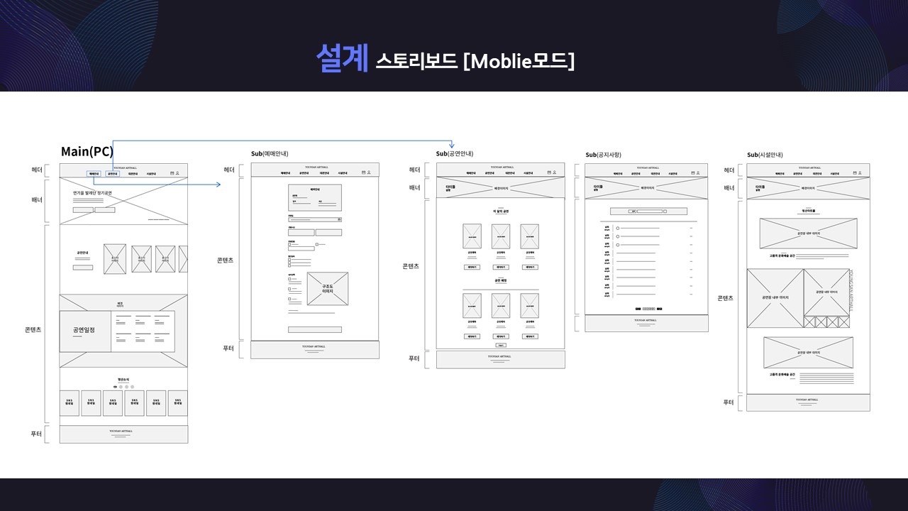 사용자 등록이미지