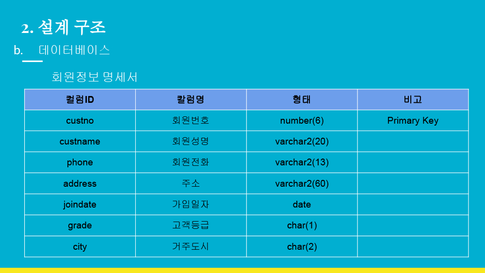 사용자 등록이미지